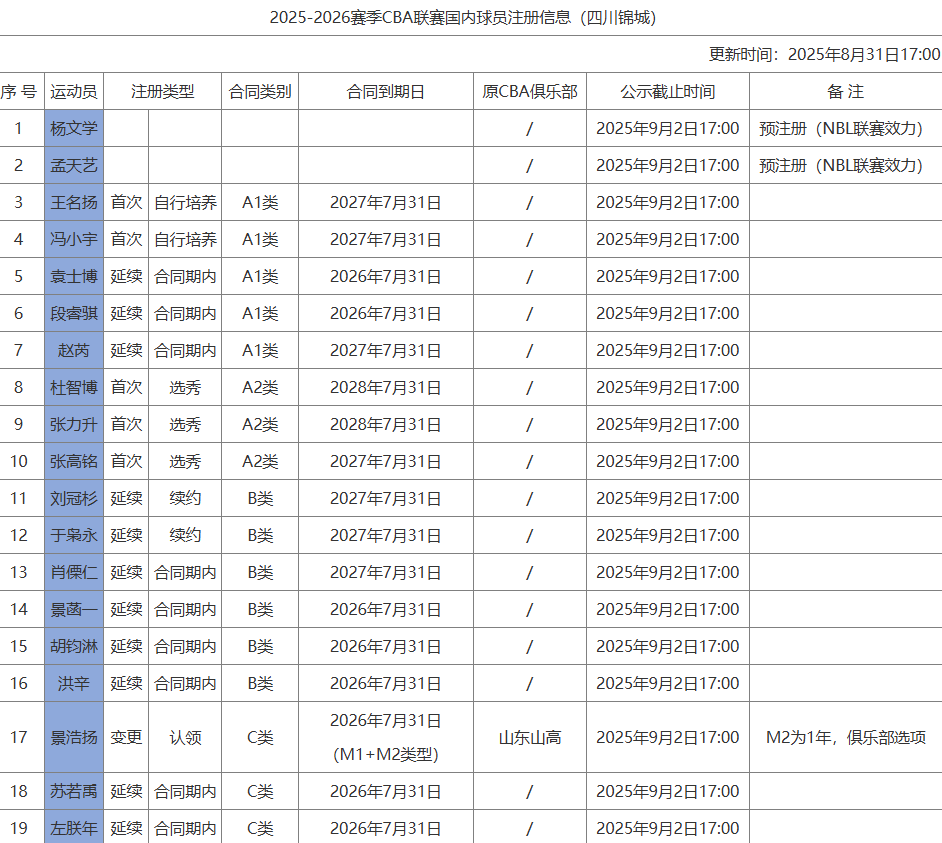 怎么努力的, ws