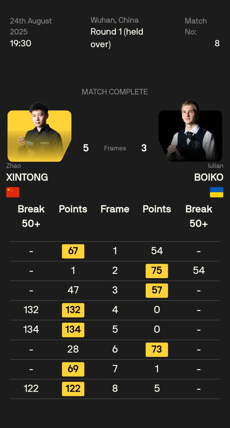 vB, 淘汰中国实, 卷走了胜利 vB, 淘汰中国实, 卷走了胜利