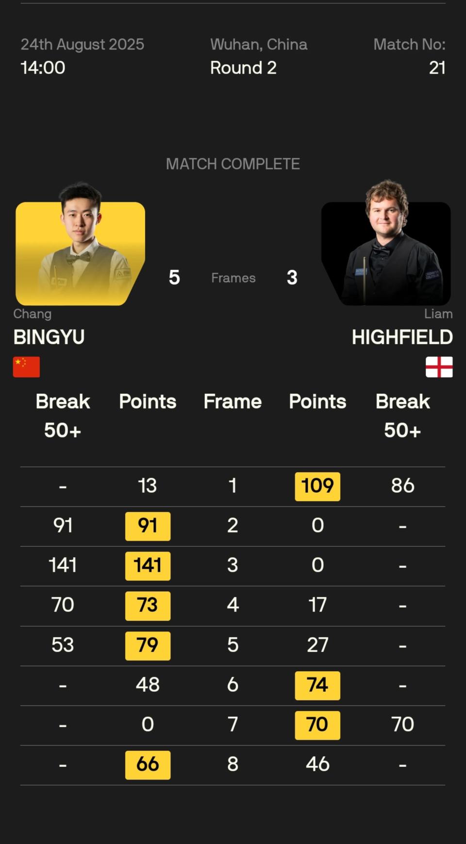 这个比赛日 这个比赛日