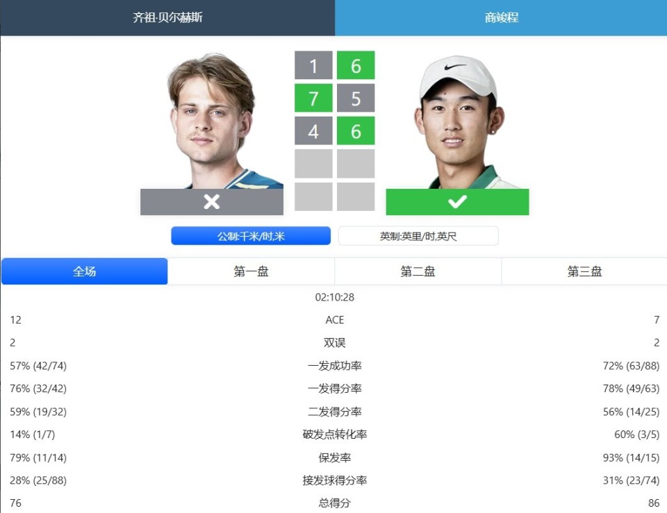 球迷吃下了, 的时候