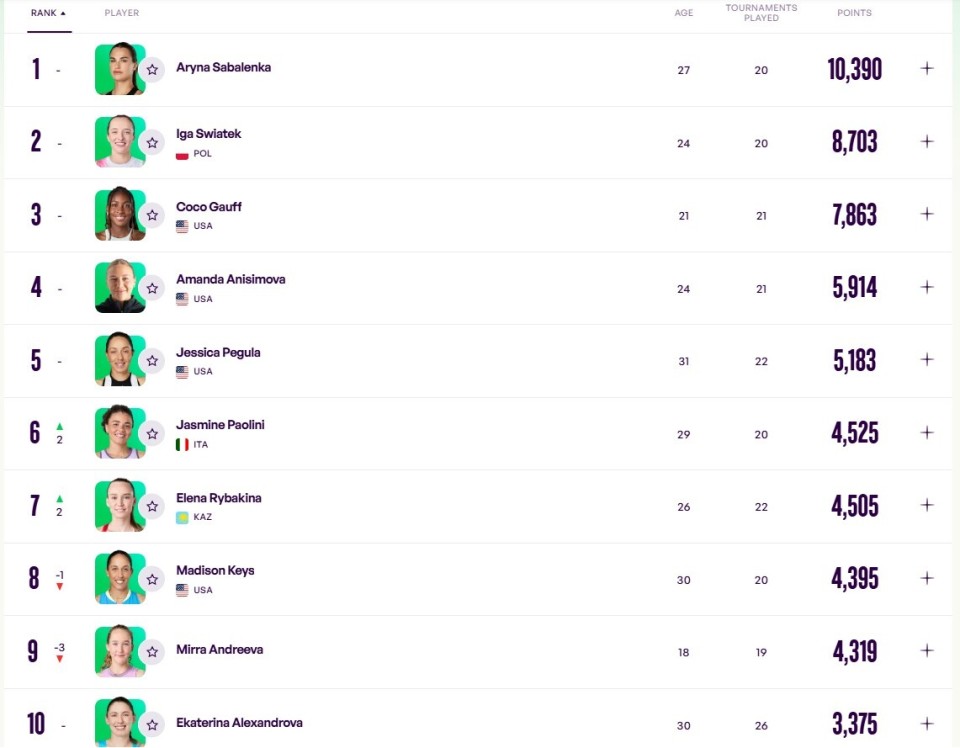 分列, wVDOQ, 第二梯队也 分列, wVDOQ, 第二梯队也