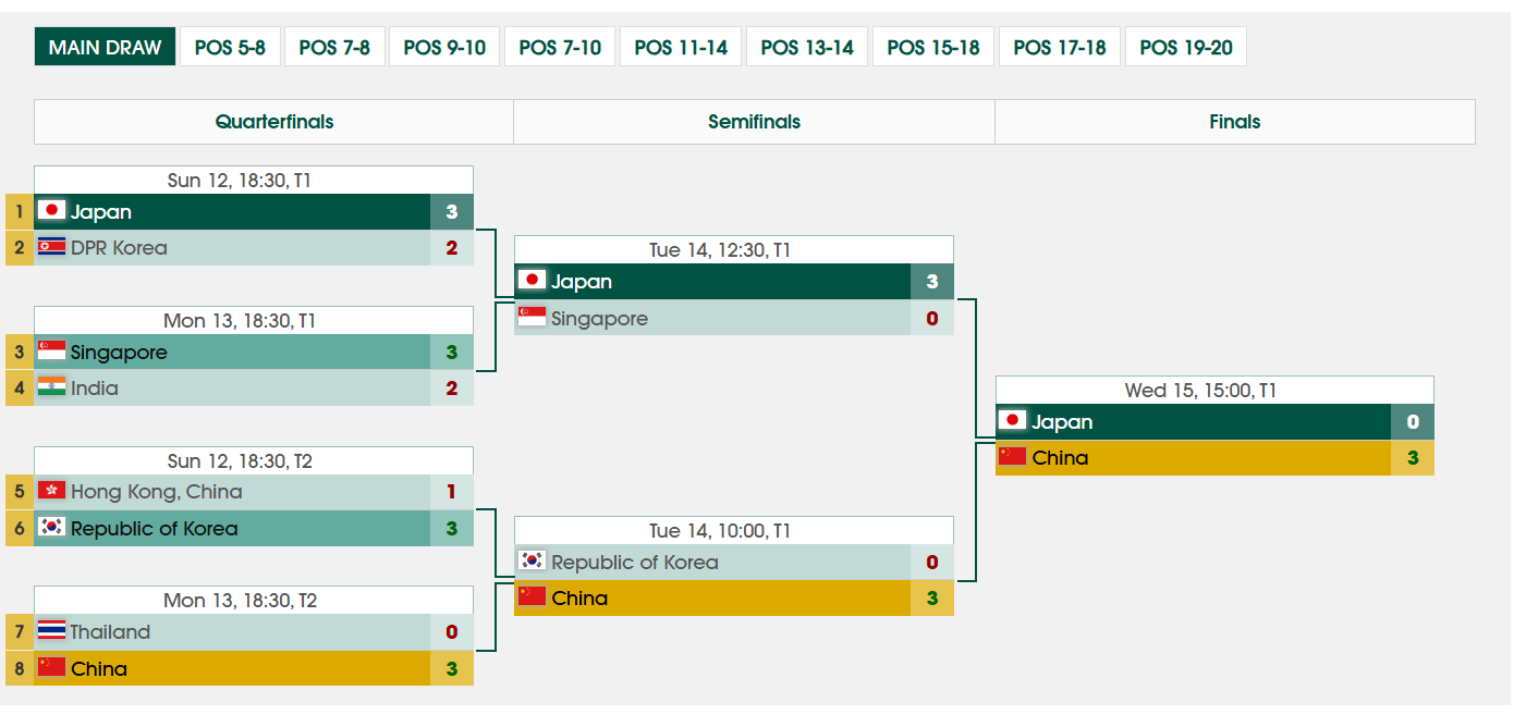 逆转后连输, 王曼昱, 曼似乎很吃 逆转后连输, 王曼昱, 曼似乎很吃