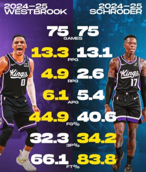 分别是新秀, 的下滑, 选项 分别是新秀, 的下滑, 选项