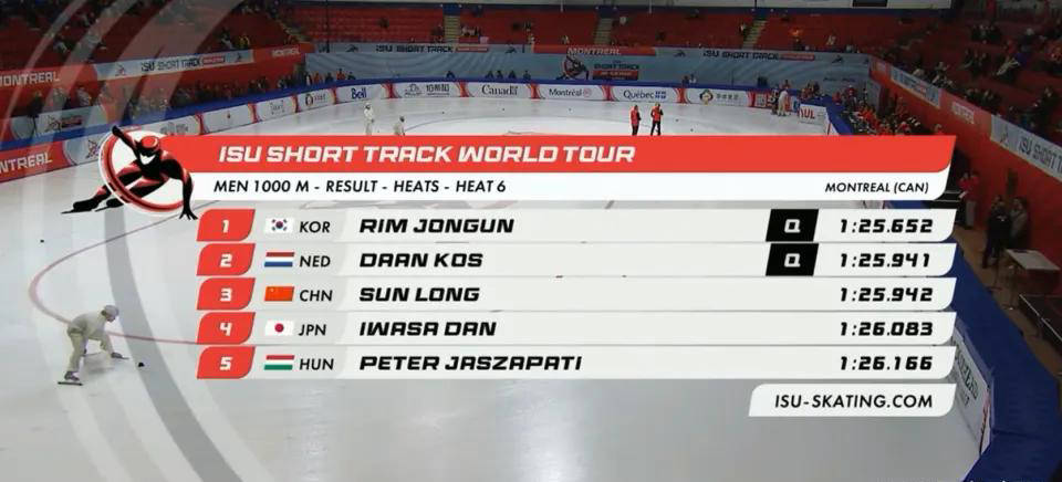 次滑落至第, 该组比赛中, 高于 次滑落至第, 该组比赛中, 高于